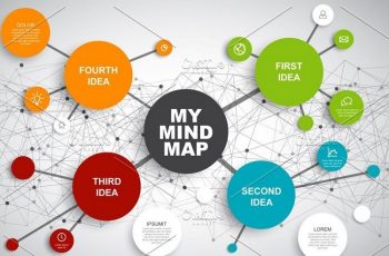 Mindmap thì hiện tại đơn