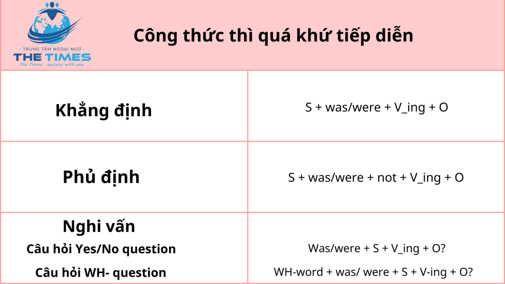 Công thức QKTD